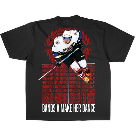 Alex Ovechkin Most Goals of All Time